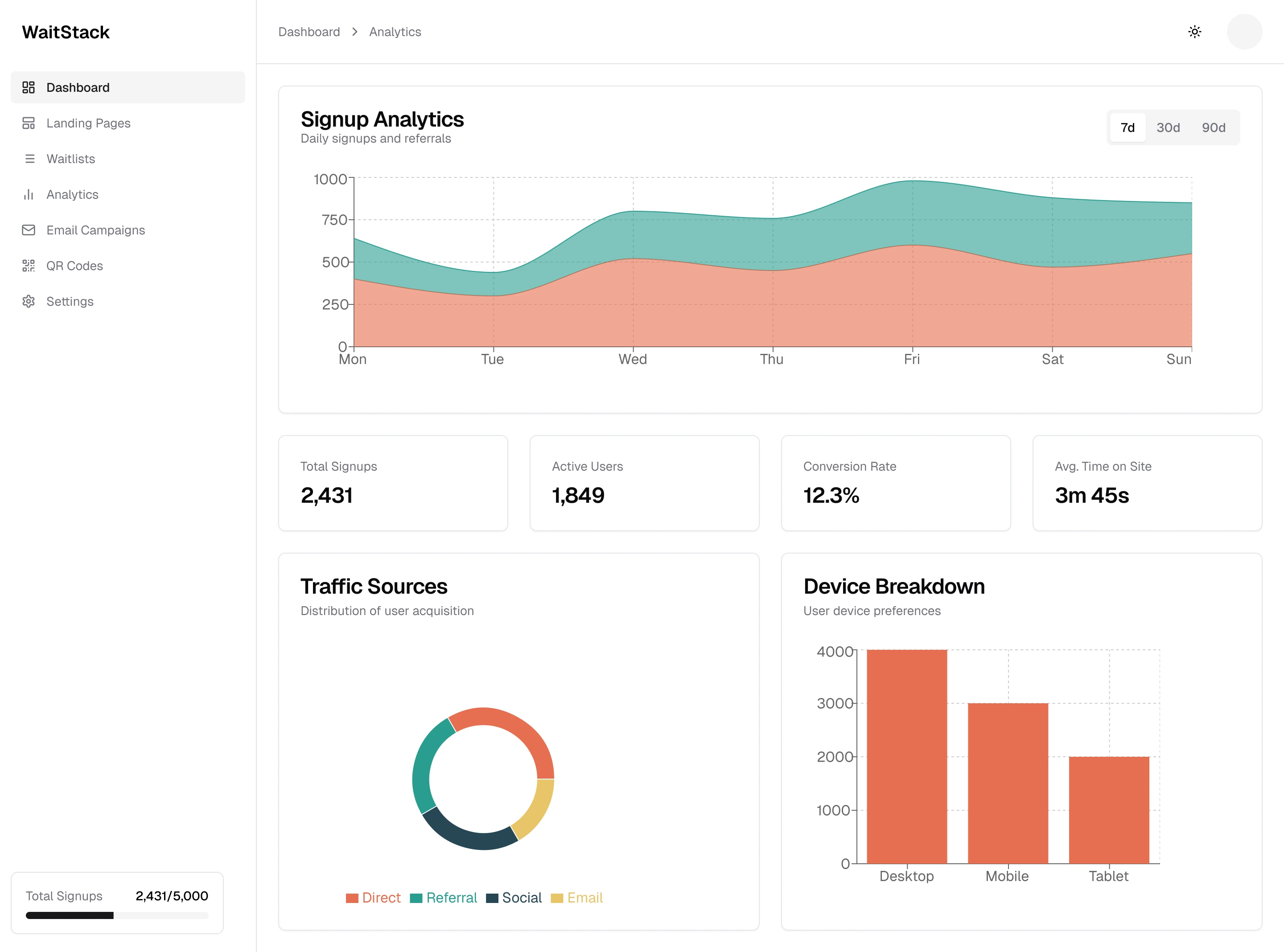 WaitStack Dashboard Preview